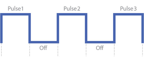 Multiple Sequential Pulsing